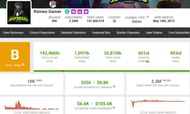 Romeo Gamer's earnings mentioned on Social Blade (Image via Social Blade)